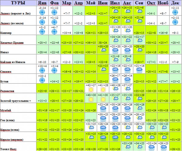 india climat chart.jpg