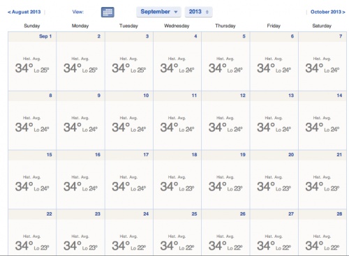 September Delhi 2013 forecast