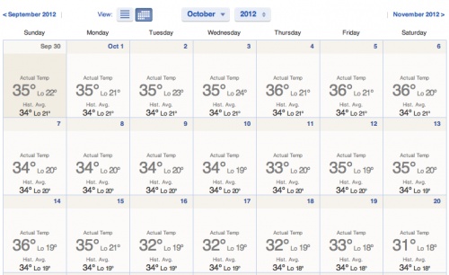 October Delhi 2012 actual