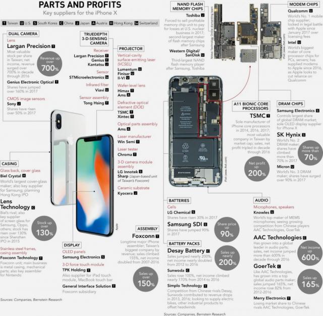 iPhone x parts