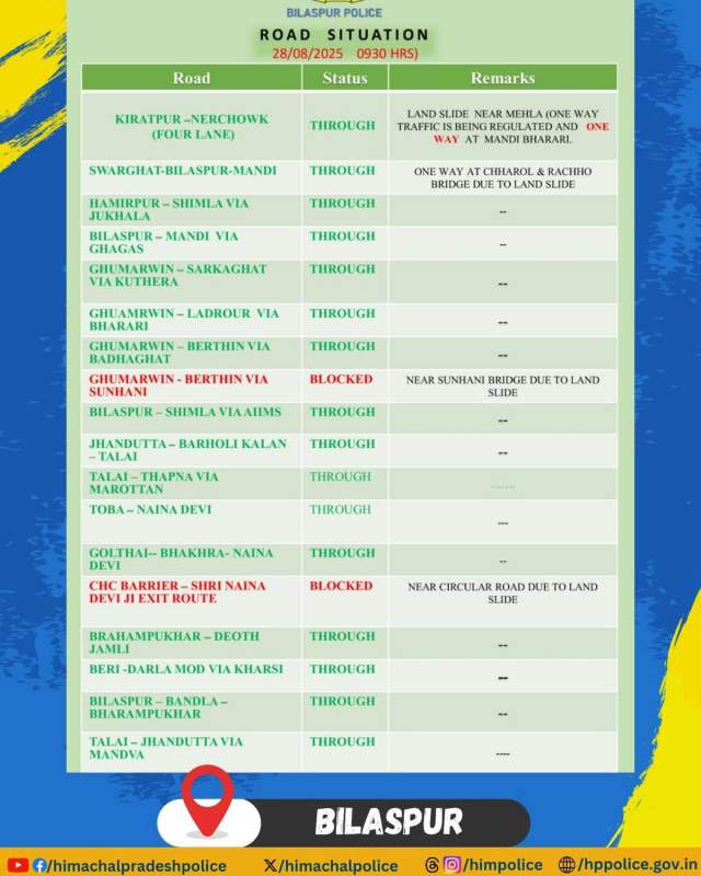 Фото 1 Фото 1