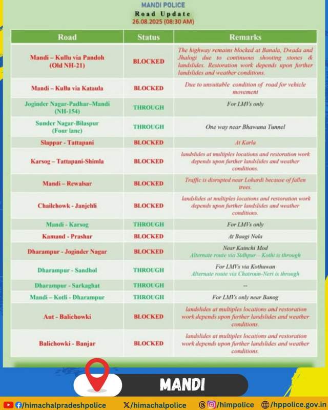 Фото 2 Фото 2