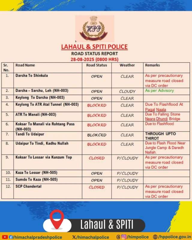 Фото 3 Фото 3