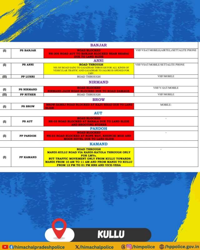 Фото 5 Фото 5