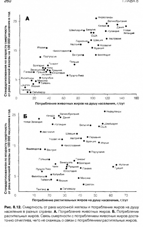 смертность от диагностики смертность от диагностики