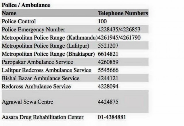Emergency numbers
