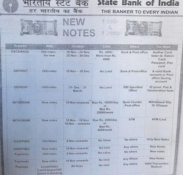 SBI Bank info