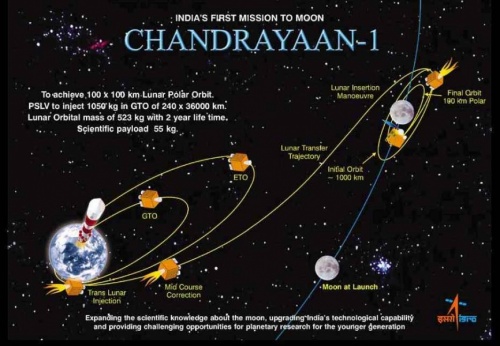 www.chandrayaan-i.com