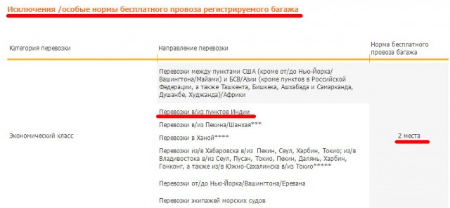 2 места 2 места